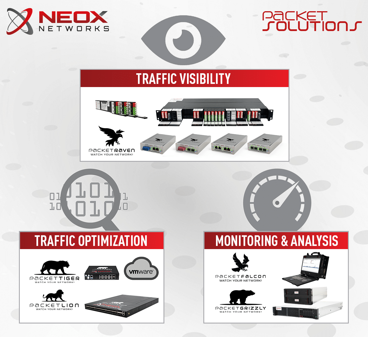 Neox Networks光纤分路器